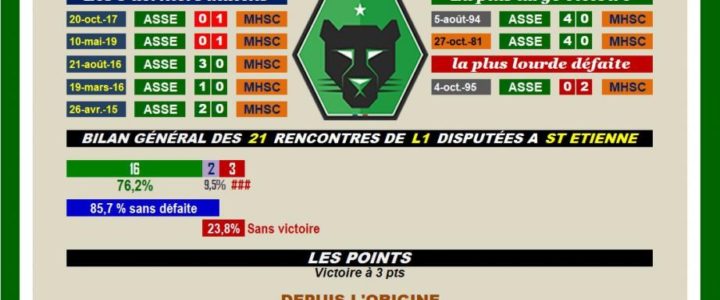 #ASSEMHSC : Bilan récent, avantage Montpellier