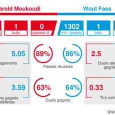 #SDRASSE : Moukoudi – Faes duel d'avenir